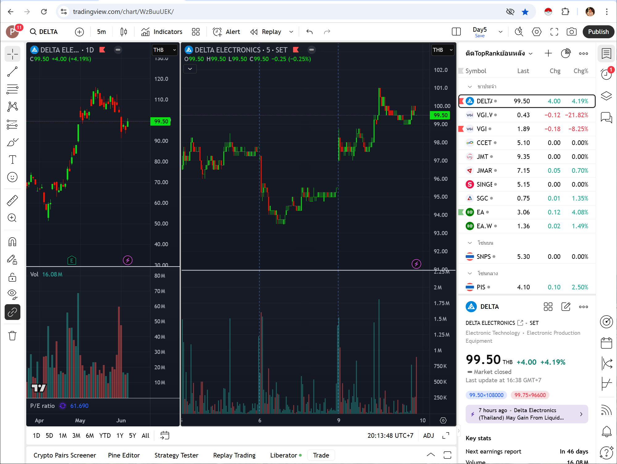 TradingView